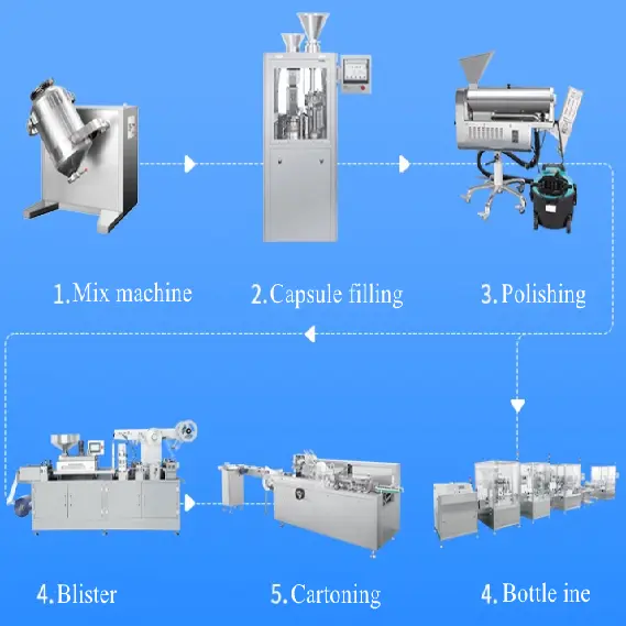 Top Benefits of Using High Precision Capsule Sorting Equipment in Supplement Manufacturing